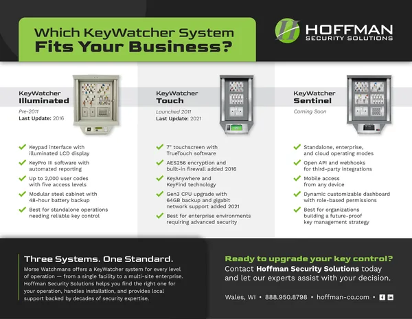 Infographic designed for Hoffman Security