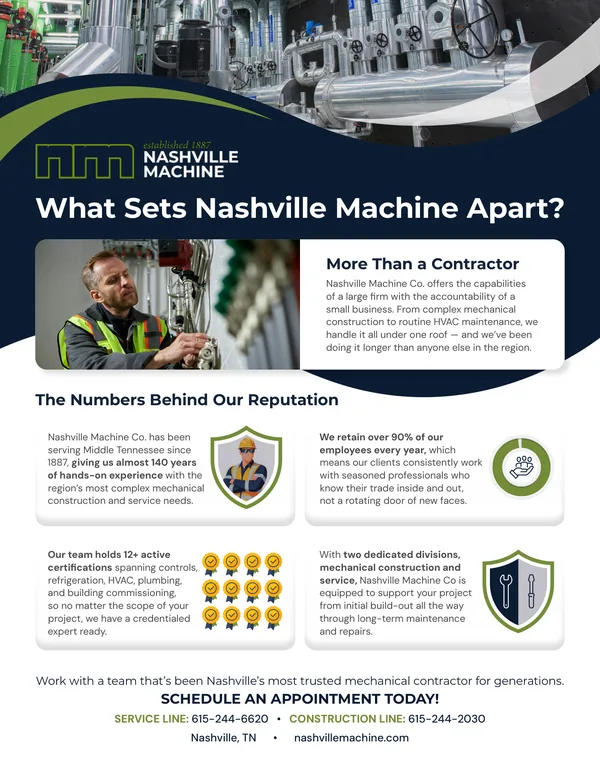 Infographic designed for Nashville Machine Co.