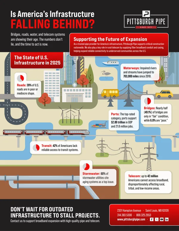 Infographic designed for Pittsburgh Pipe