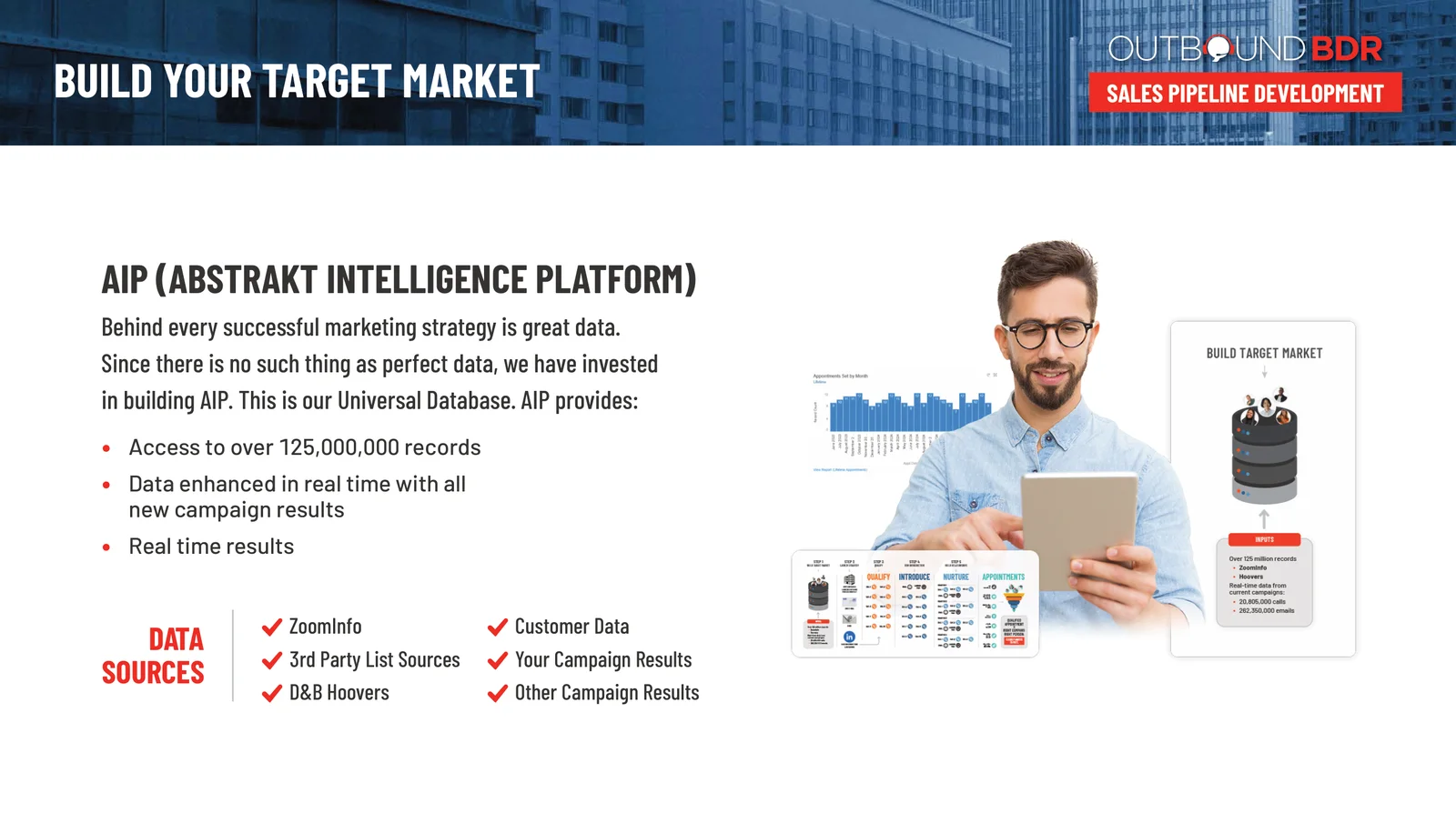 Build your target market: the Abstrakt Intelligence Platform with over 125 million records, data enhanced with every campaign, and data sources including ZoomInfo, D&B Hoovers and your own customer data