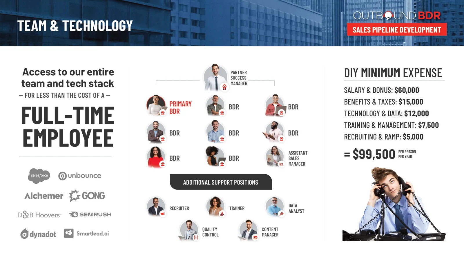 Team and technology: a partner success manager, primary BDR, BDR team, Partner Sales Manager and support positions, the tech stack, and a do-it-yourself minimum expense of $99,500 per person per year