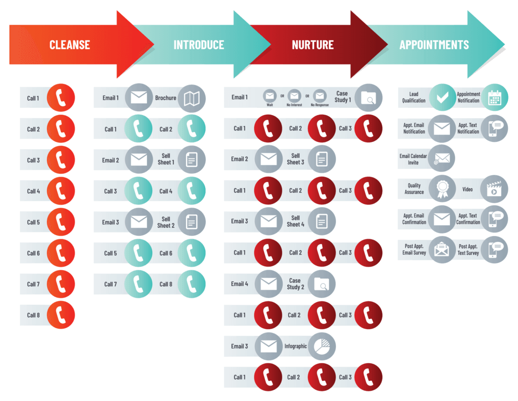 sales pipeline process