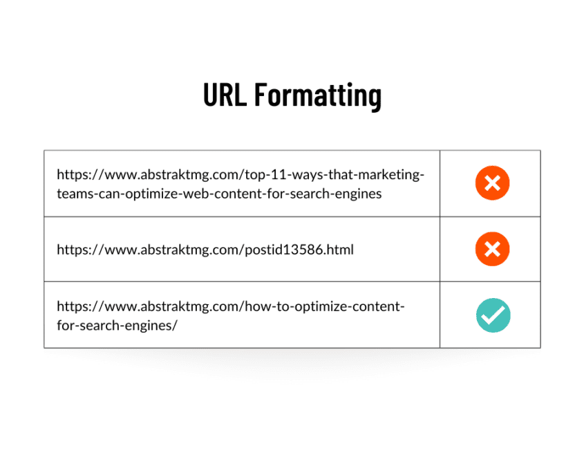 Table giving an example of poor URL structure vs good URL strucutre