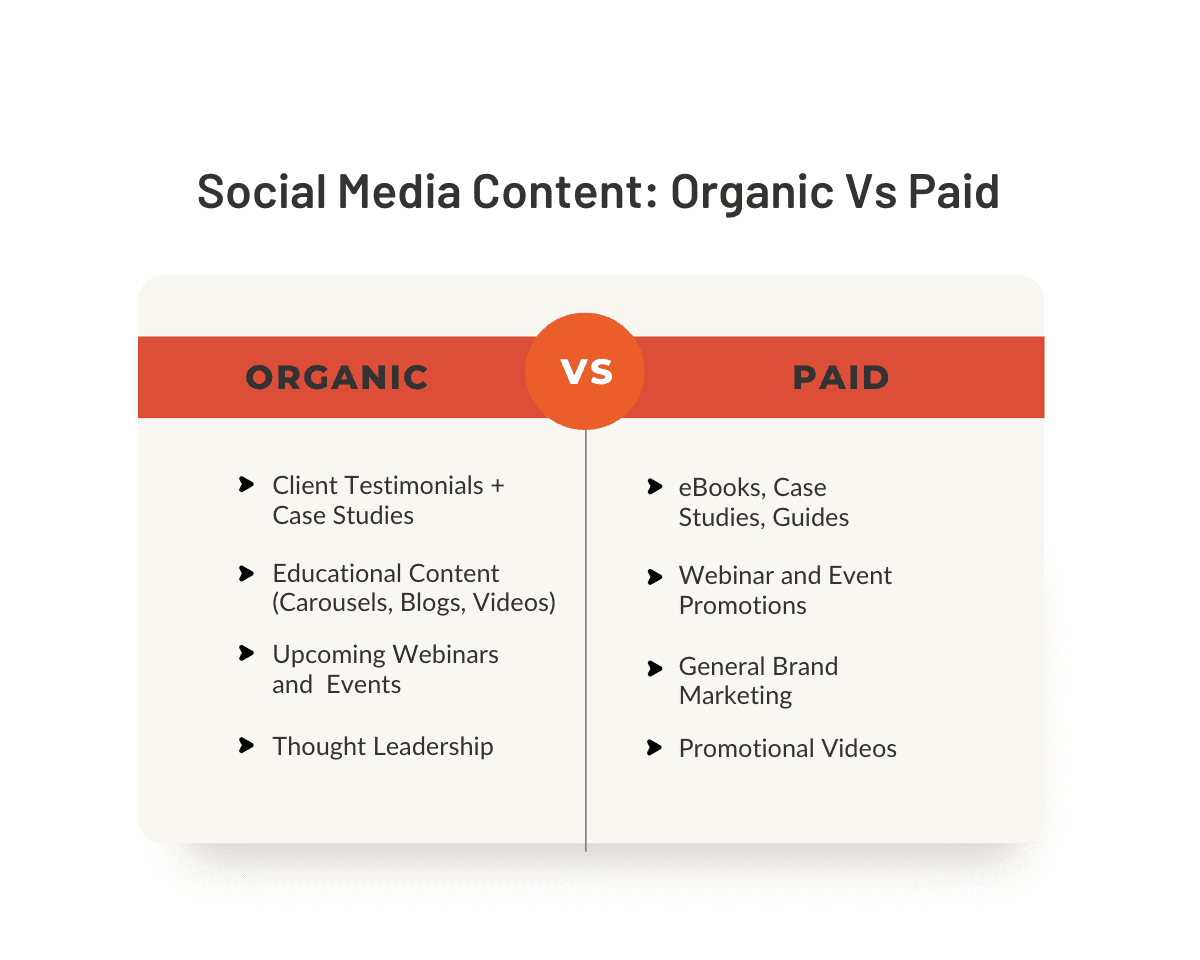 Organic Vs Paid Social Content