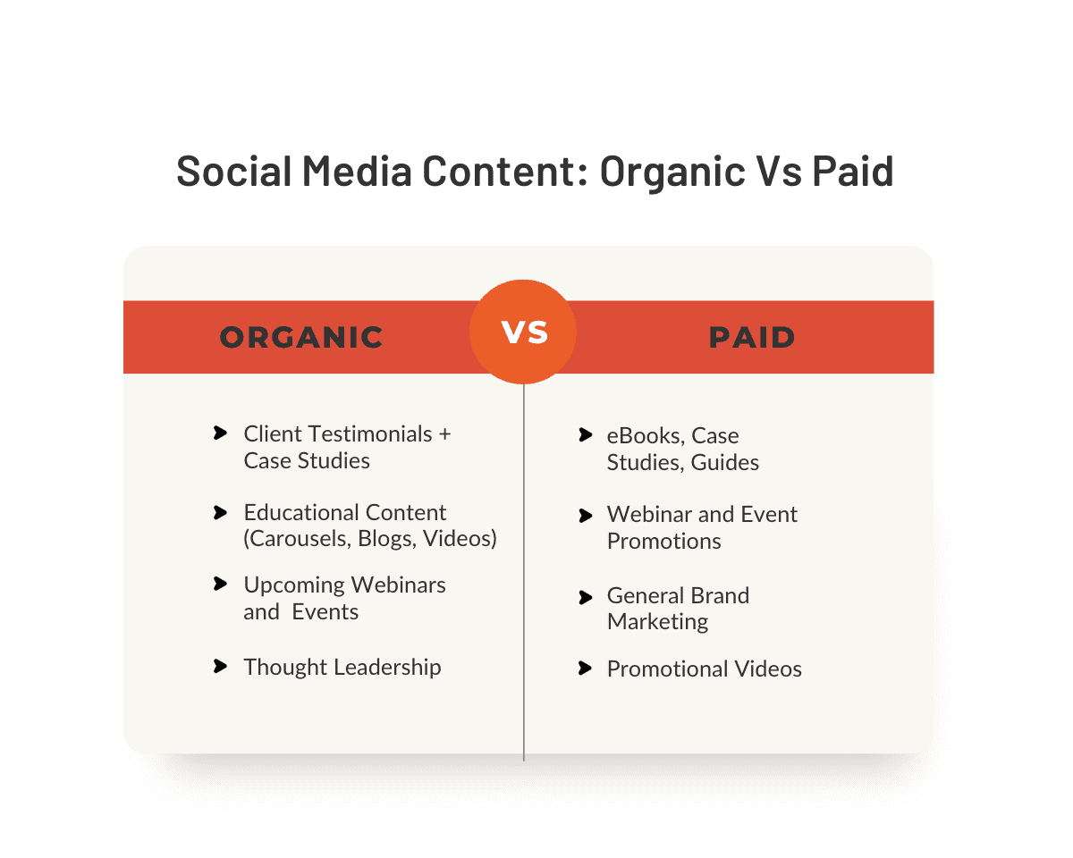 Social Media Content Organic Vs Paid Social Content