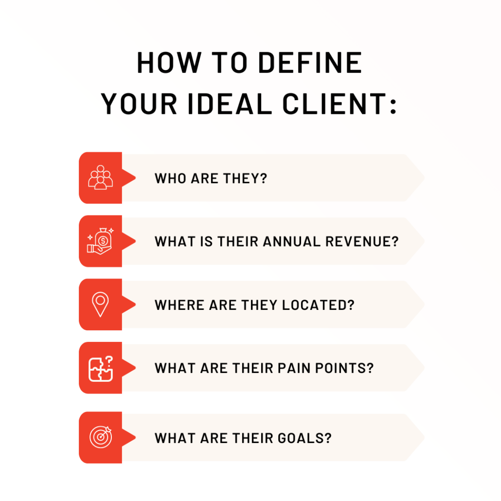 Showcases different features within an Ideal Client Profile