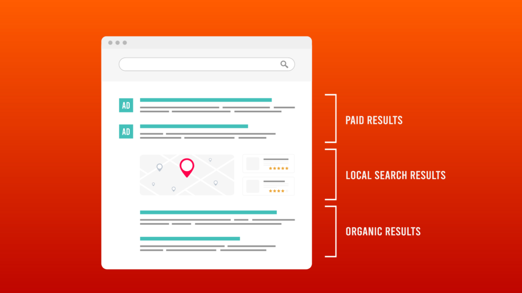 SERP Breakdown