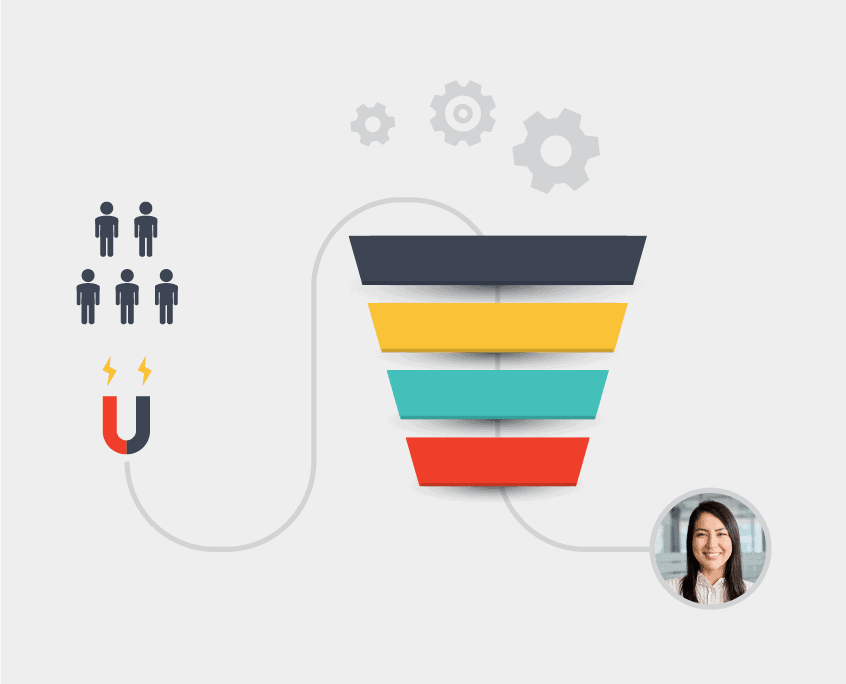 What Does A BDR Do For Sales Development what-does-a-bdr-do-for-sales-development