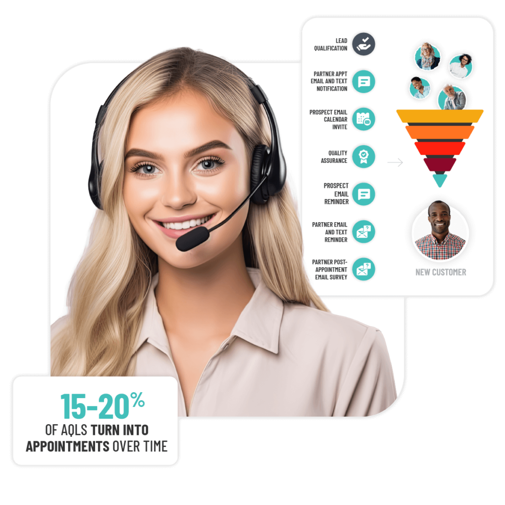 Outbound Process Graphics 62524_Appointments