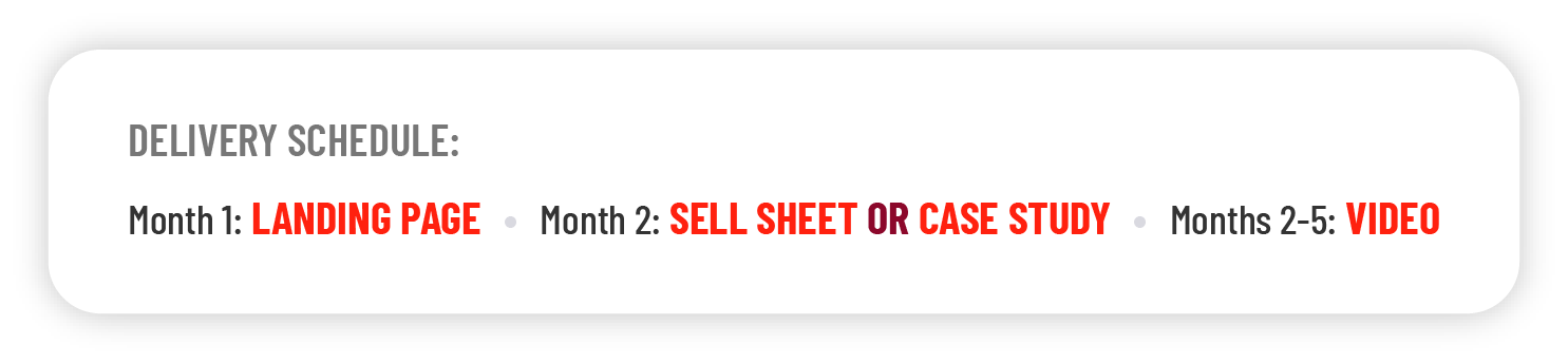 Collateral piece delivery schedule. Landing page in month 1, Sell Sheet or Case Study in month 2, Video in months 2-5.