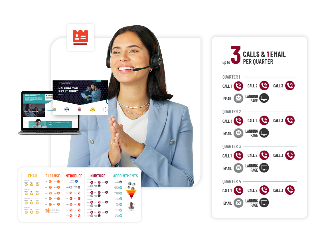 Nurture Phase Image. Three calls per quarter, building and maintaining relationships. Smiling woman wearing a headset putting her hands together