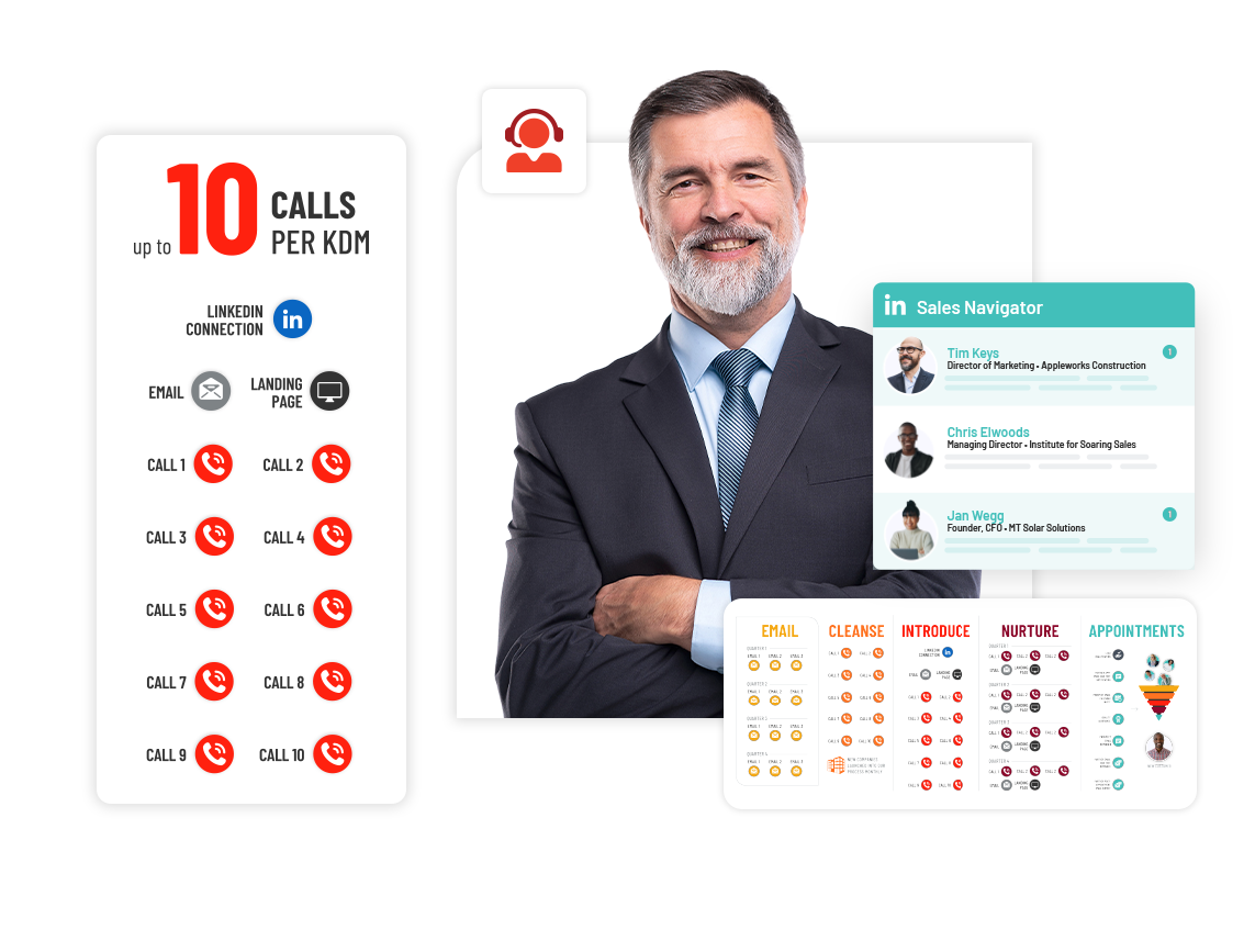 Introduction phase. Up to 10 calls per KDM and a linked connection with an email and a landing page. Smiling businessman in suite folding arms and looking at the camera. Linkedin sales navigator
